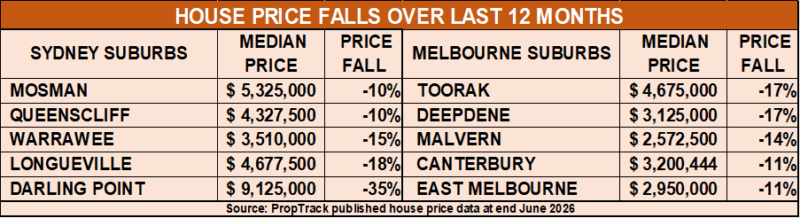 House Price Falls