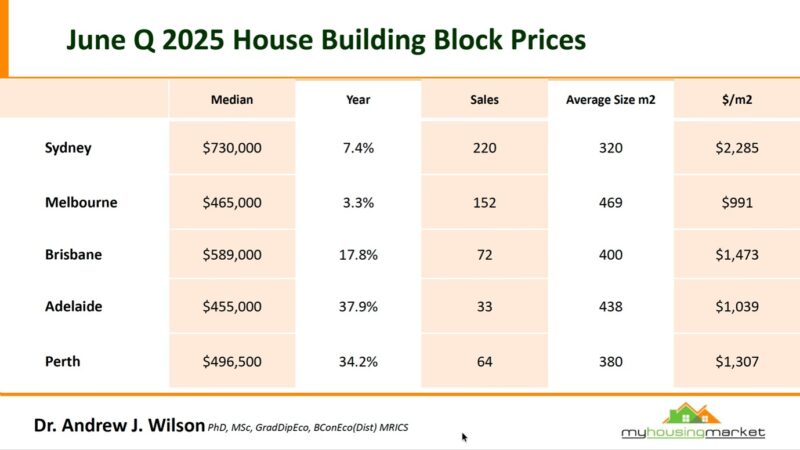 June Q 2025 House Building Block Prices