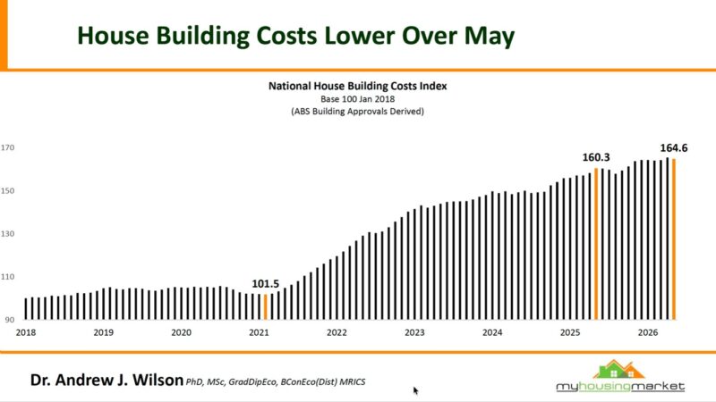 National House Building Cost Index May