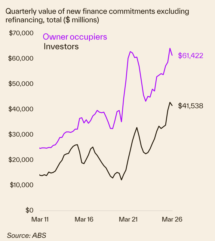 Quarterly Value Of New Finance Commitments Excl Refinancing