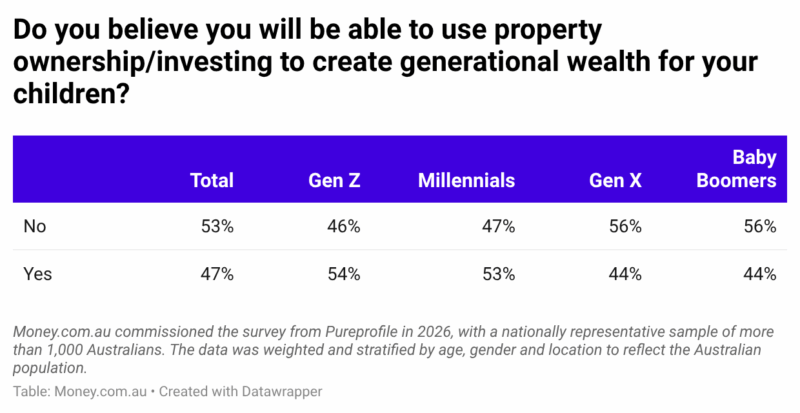 Property Wealth For Your Children (002)