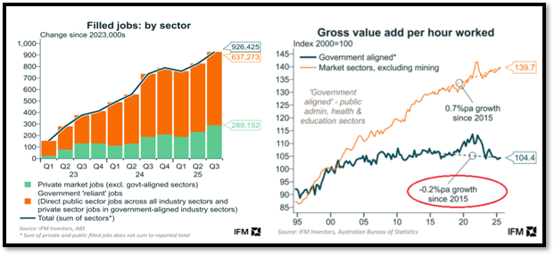Filled Jobs By Sector