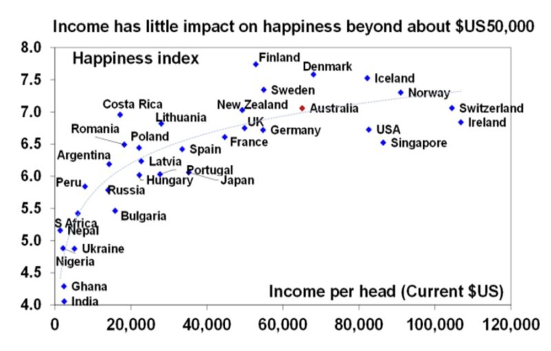 Happiness Index