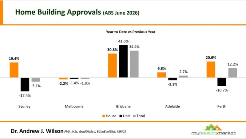 Home Building Approvals June 2026