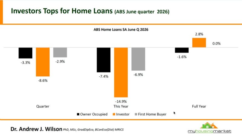 Investor Tops Home Loans Abs June Qtr 2026