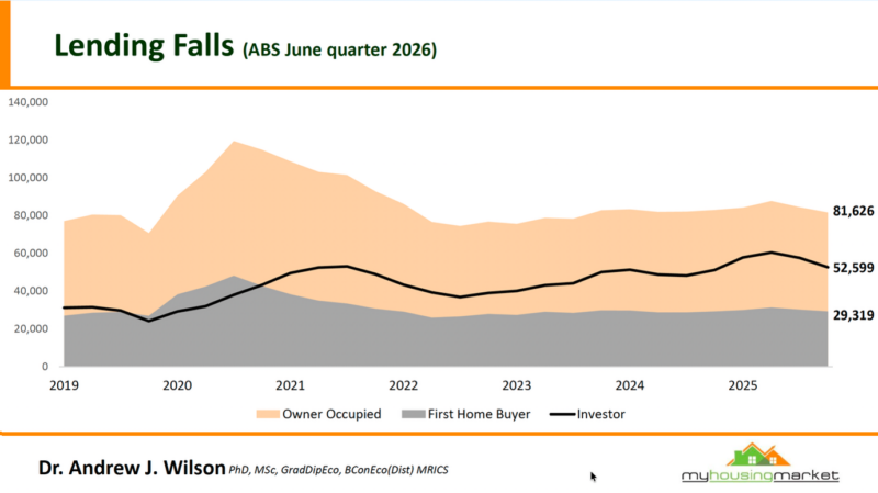 Lending Falls June Qtr 2026
