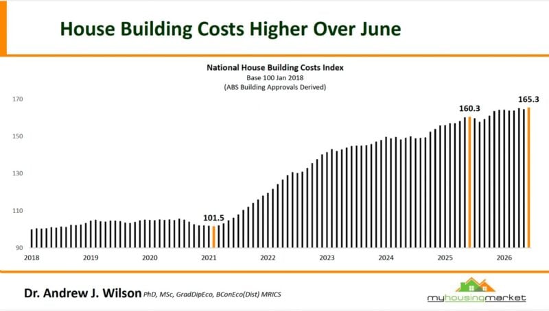 National House Building Costs Index June