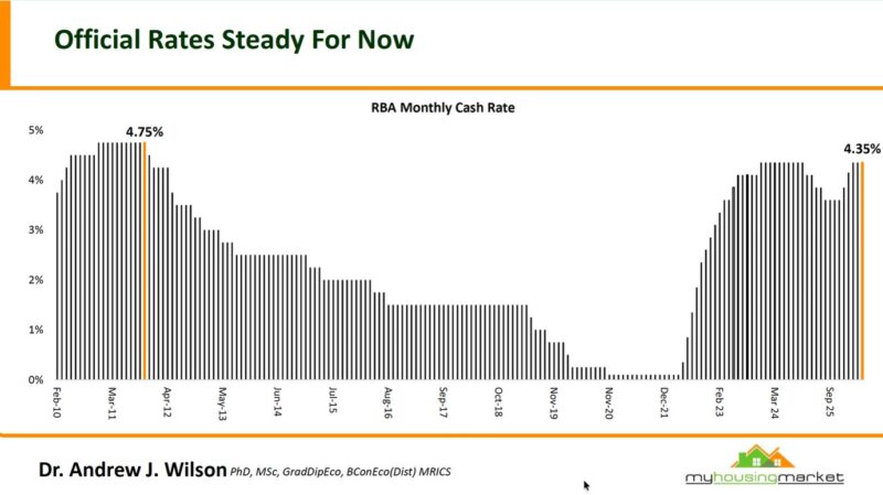 Rba Monthly Cash Rate July