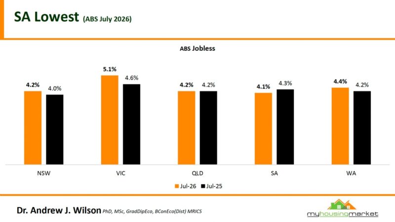 Sa Lowest July 2026