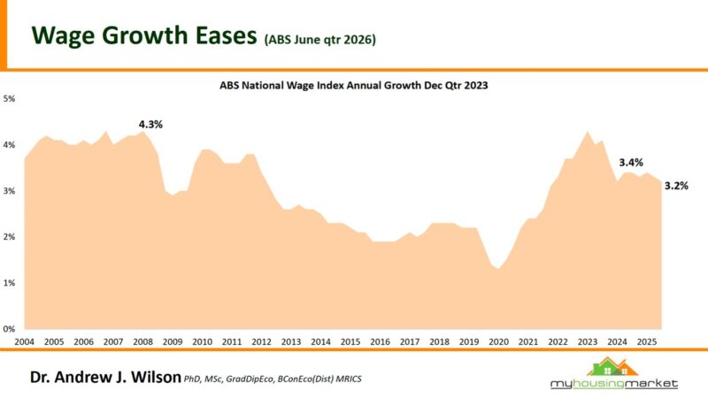 Wage Growth Eases June Qtr 2026
