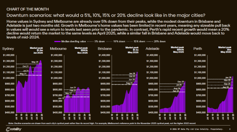 Chart Of The Month
