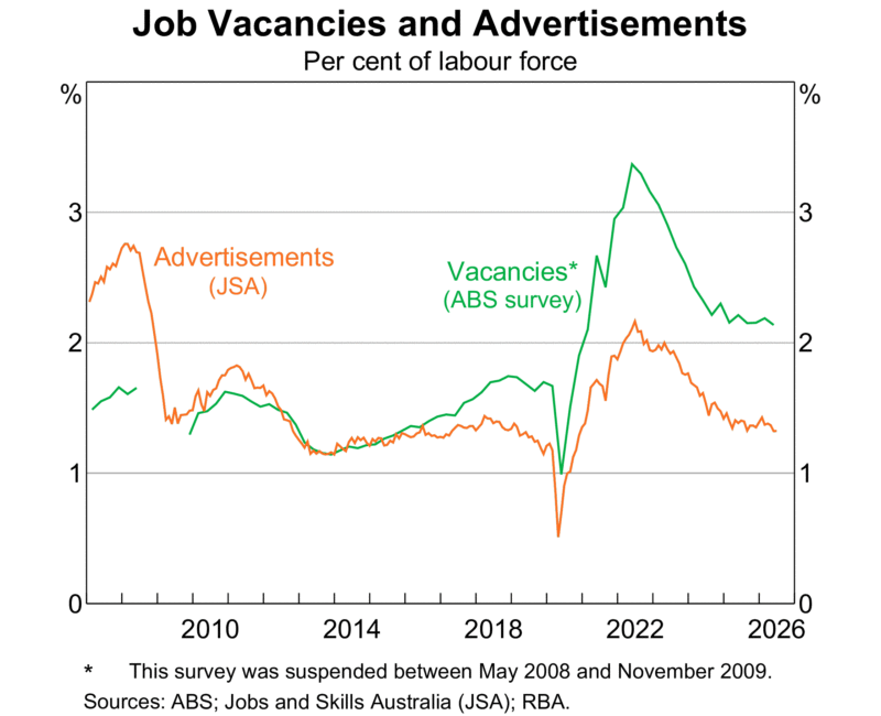 Job Vacancies And Advertisements