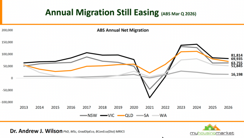 Abs Annual Net Migration Mar Q