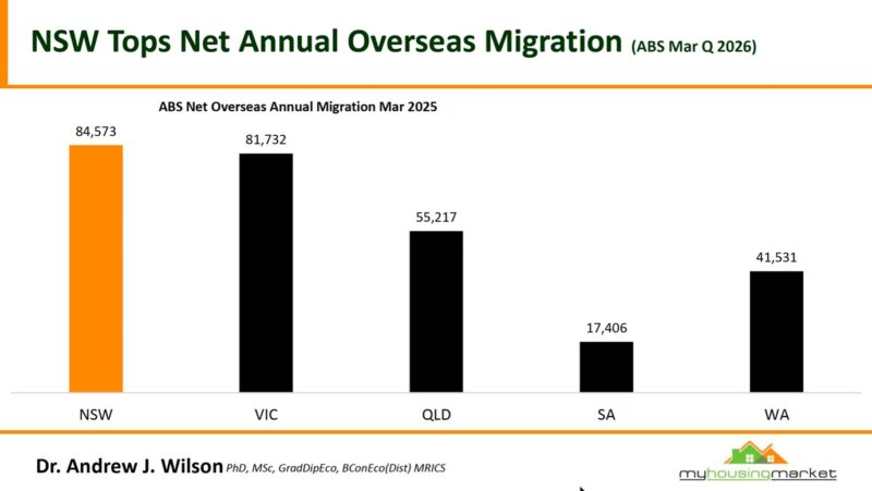 Abs Net Overseas Annual Migration Mar Q 2026