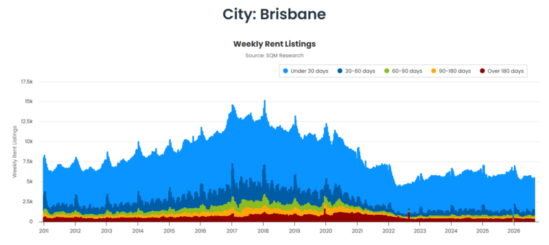 Brisbane Weekly Remt Listings 01 September