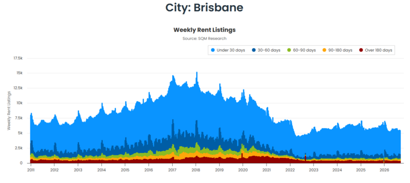 Brisbane Weekly Rent Listings 08 September