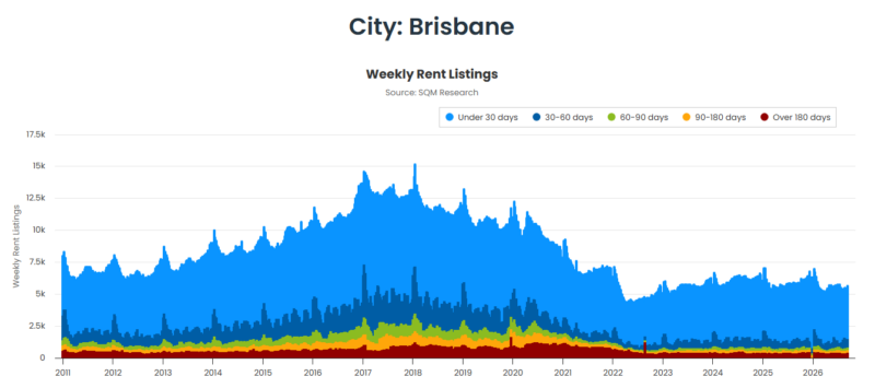 Brisbane Weekly Rent Listings 15 September