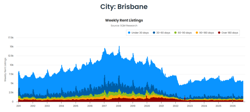 Brisbane Weekly Rent Listings 22 September