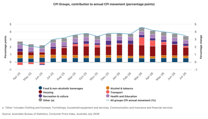Cpi Groups