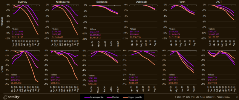 Chart Of The Month