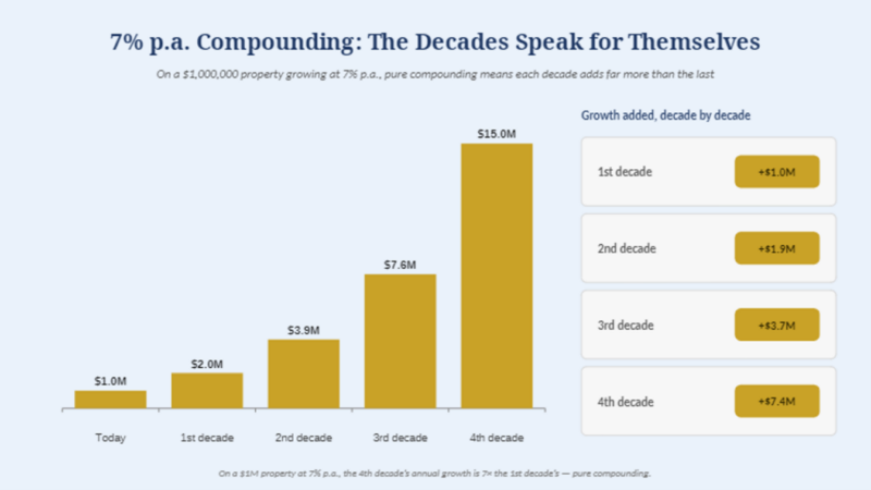 Compounding