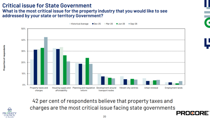 Critical Issue For State Government