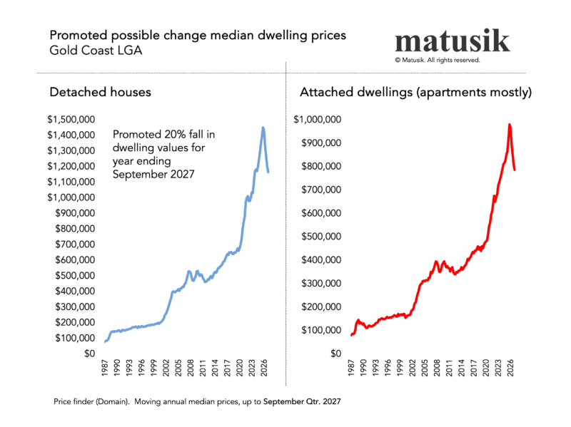 Detached Houses And Attached Dwellings