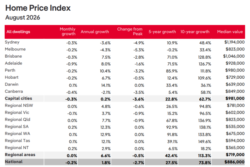 Home Price Index
