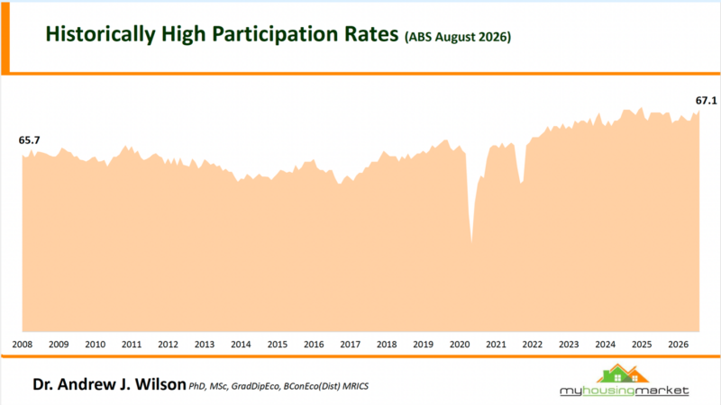 Historically High Participation Rate August 2026