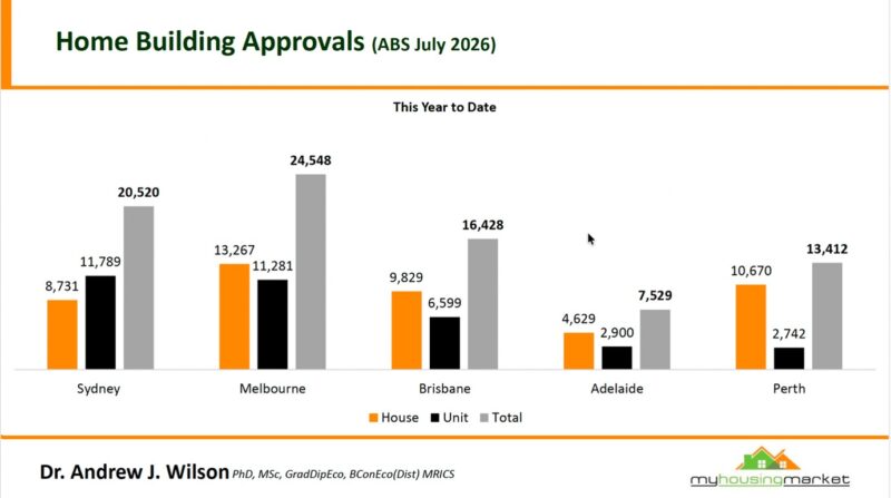 Home Building Approvals July 2026