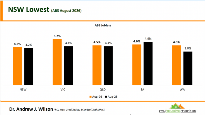 Nsw Lowest August 2026