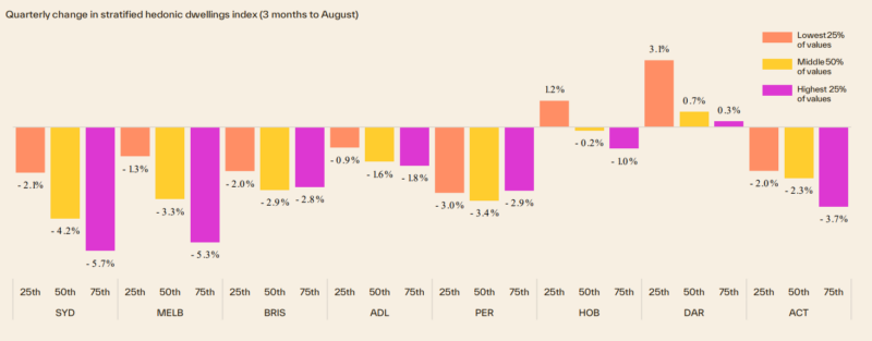 Quarterly Change In Hdi