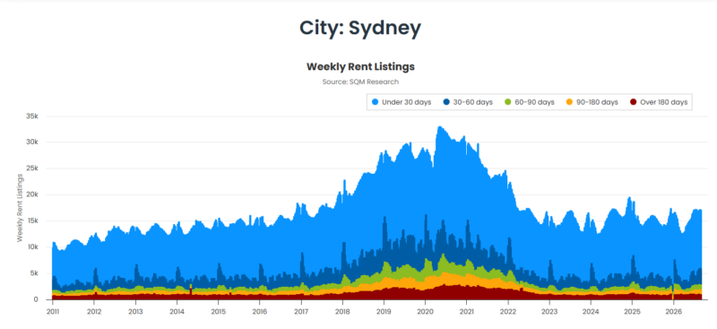 Sydney Weekly Rent Listings 08 September