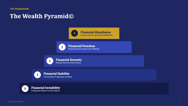 The Wealth Pyramid