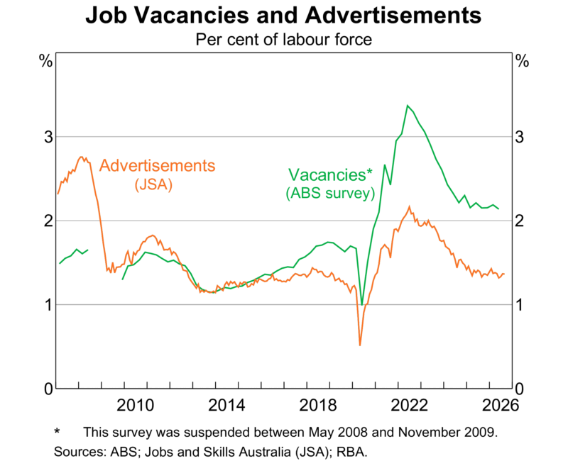Job Vacancies And Advertisements