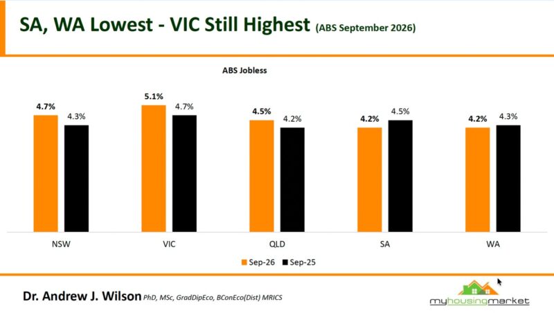 Abs Jobless September 2026