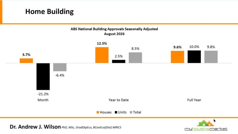 Abs National Building Approvals Seasonally Adjusted August 2026
