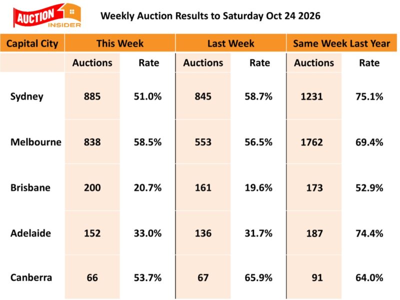 Auction Results 24 October