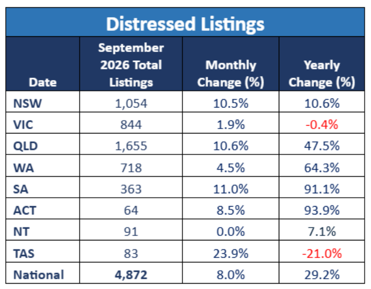 Distressed Listings September 2026