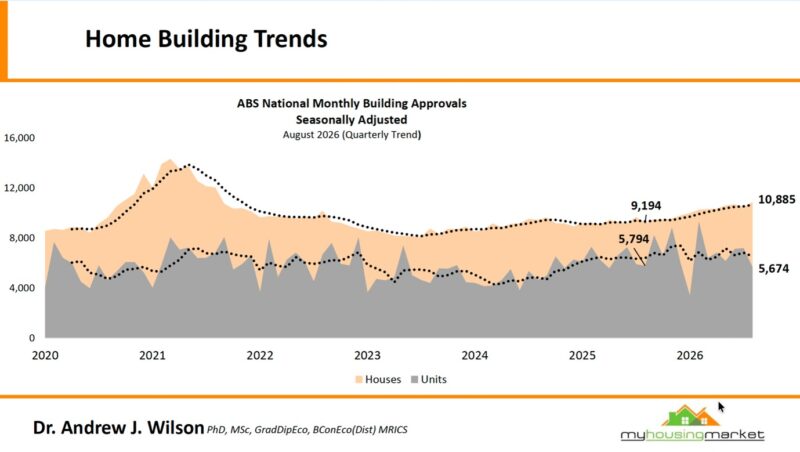 Home Building Trends August 2026