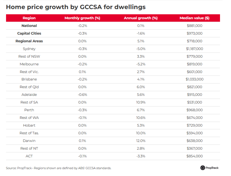Home Price Growth