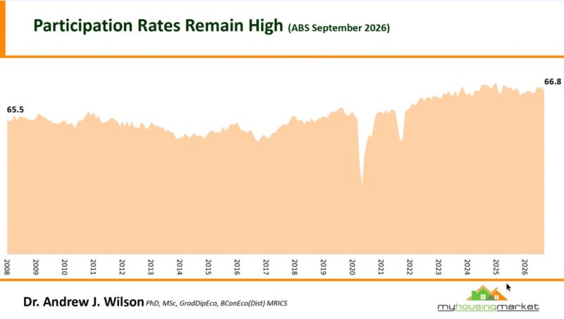 Participation Rates September 2026