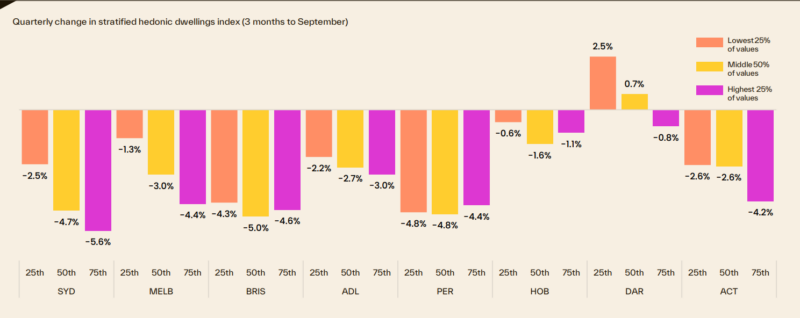 Quarterly Change In Hdi