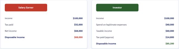 Same Income