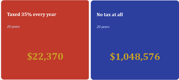 Taxed