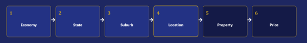 Top Down System