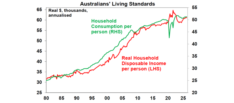 Australians Living Standards 1536x680